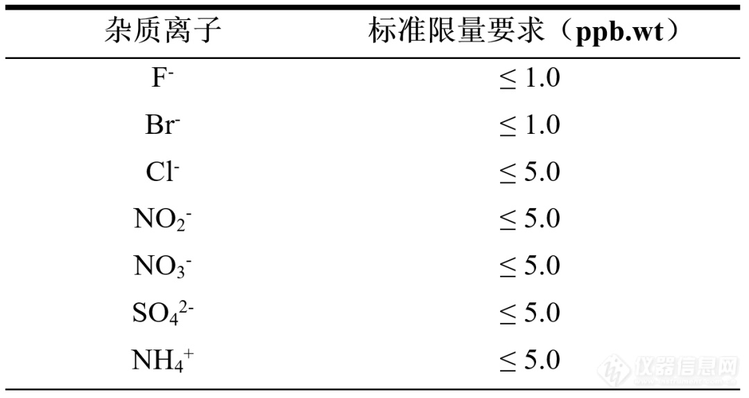 赋能创“芯” | 电子气体中离子态杂质检测的先进技术探讨