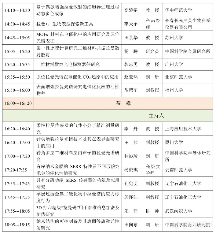 第22届全国分子光谱学学术会议暨2023年光谱年会会议日程和报告安排