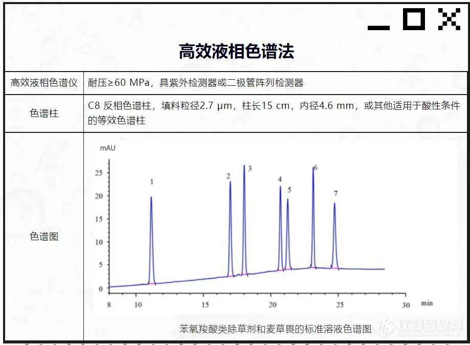 色谱检测新标准来啦——HJ 1267-2022水质 6种苯氧羧酸类除草剂和麦草畏的测定