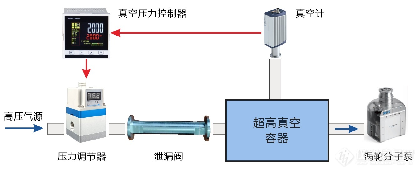 02.超高真空度控制系统结构示意图.jpg