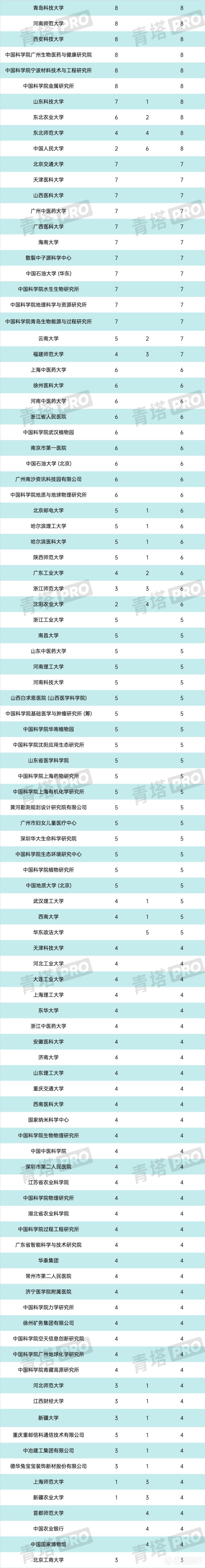 重磅！第73批中国博士后科学基金面上项目公示