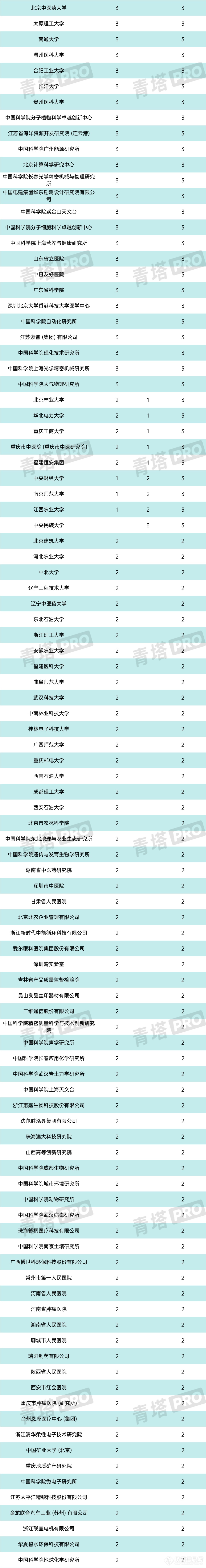 重磅！第73批中国博士后科学基金面上项目公示