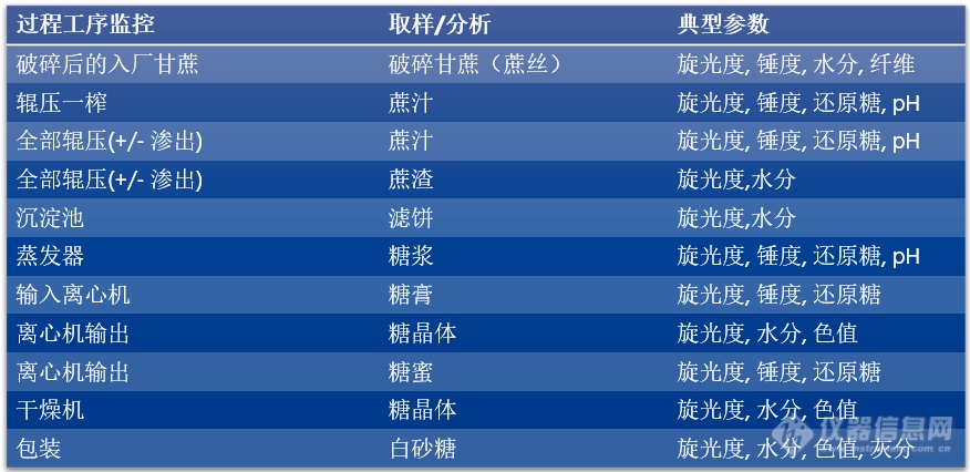 福斯质量万里行 | 东亚糖业集团