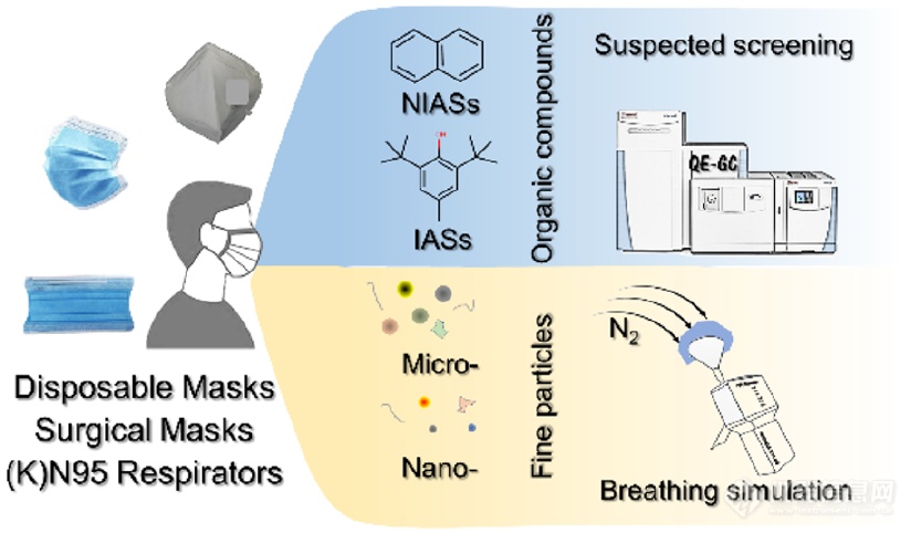 江桂斌院士团队ES&T | 口罩中细颗粒物/有机污染物的识别与风险评估