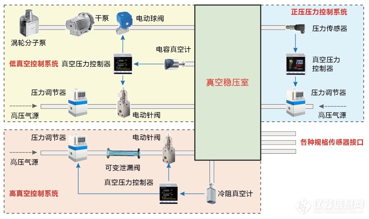 01.真空压力综合测量控制系统结构示意图.jpg