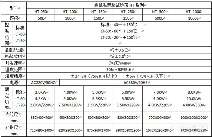 高低温湿热试验箱技术表格.jpg