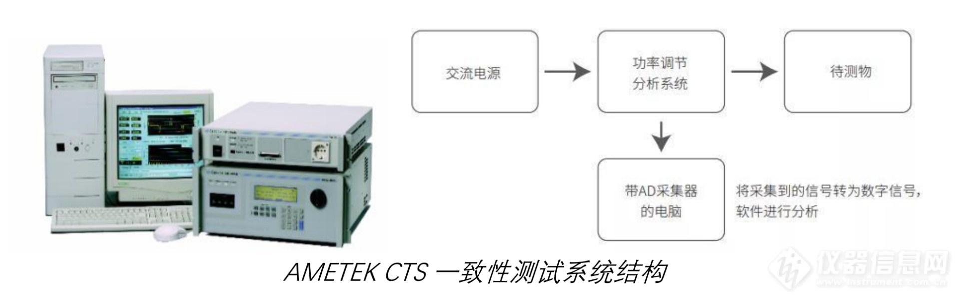 AMETEK CTS一致性测试系统结构.png