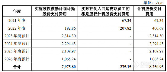 这家仪器企业申报IPO股改前夕，实控人突然离婚，前妻持股少却有终极“话语权”