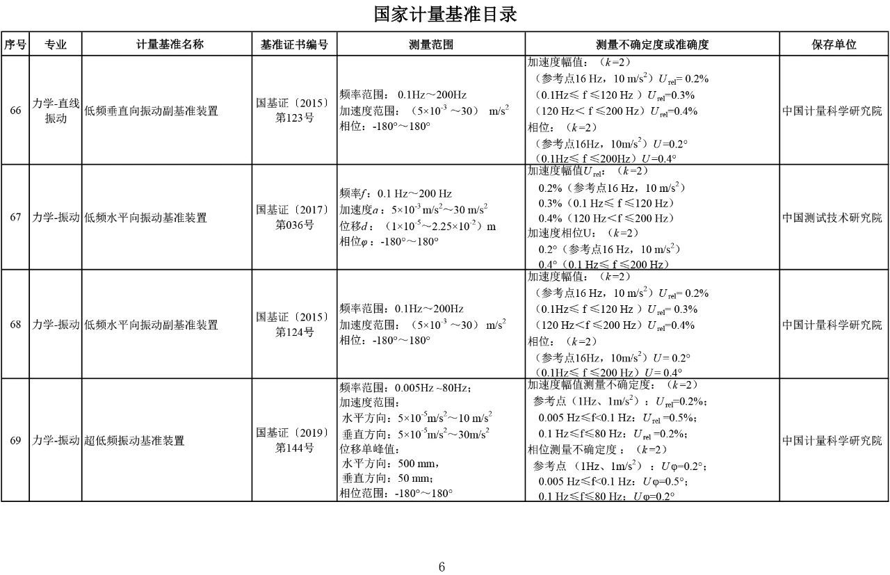 国家计量基准目录6.jpg