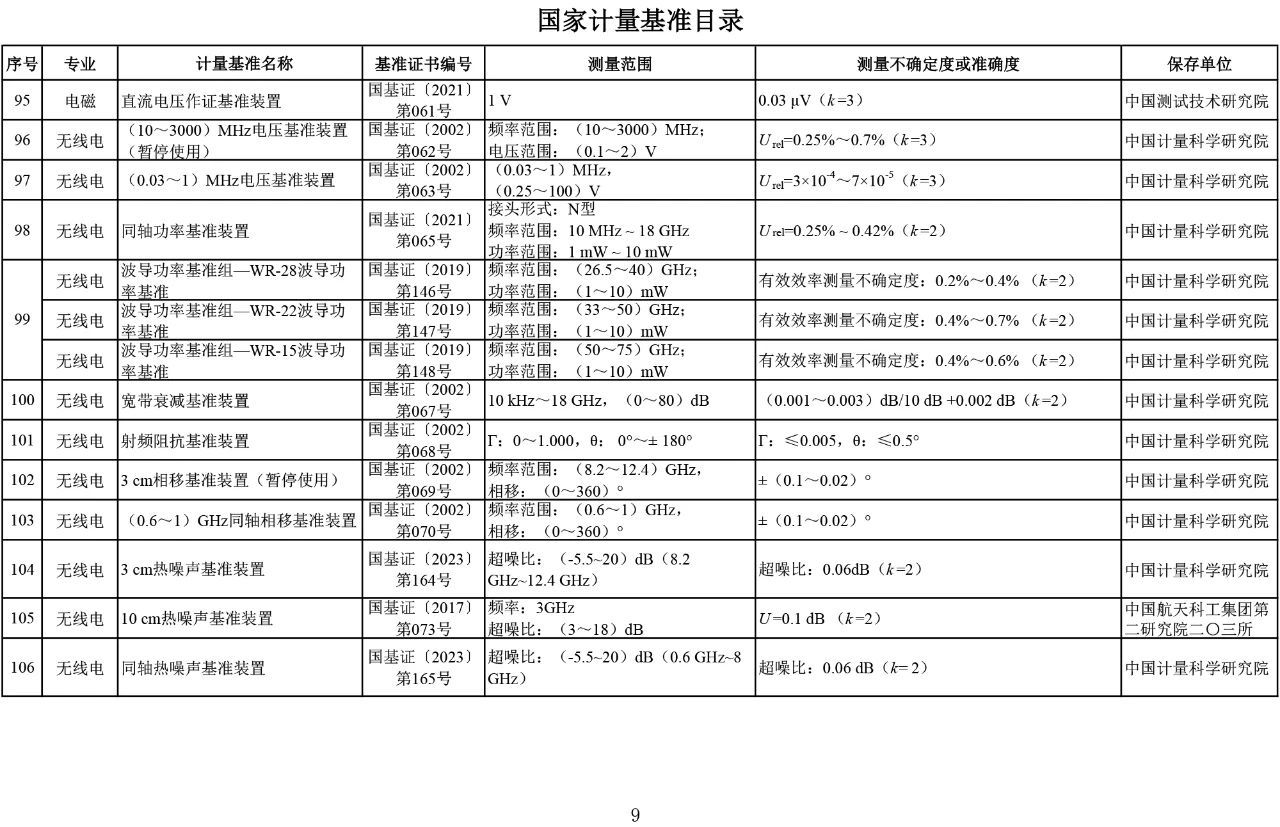 国家计量基准目录9.jpg