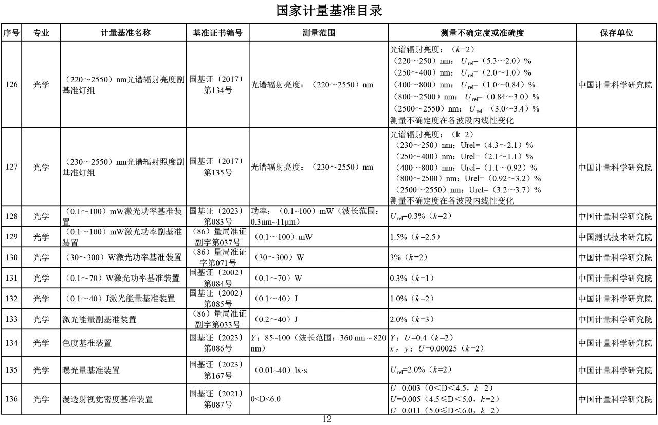 国家计量基准目录12.jpg