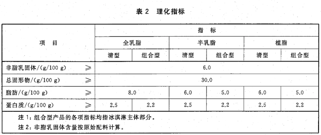 对于冰淇淋有各项标准要求.png