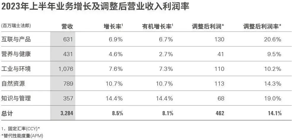 战略事业群表现.jpg