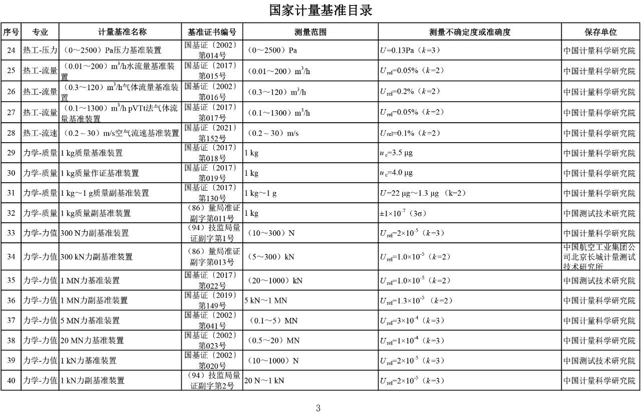 国家计量基准目录3.jpg