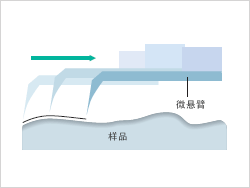 接触模式