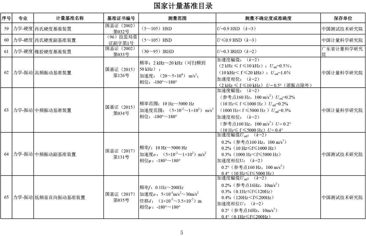 国家计量基准目录5.jpg