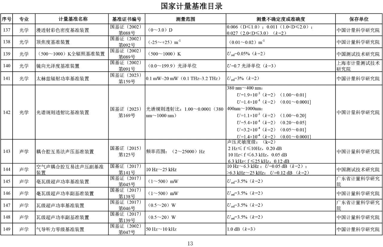 国家计量基准目录13.jpg