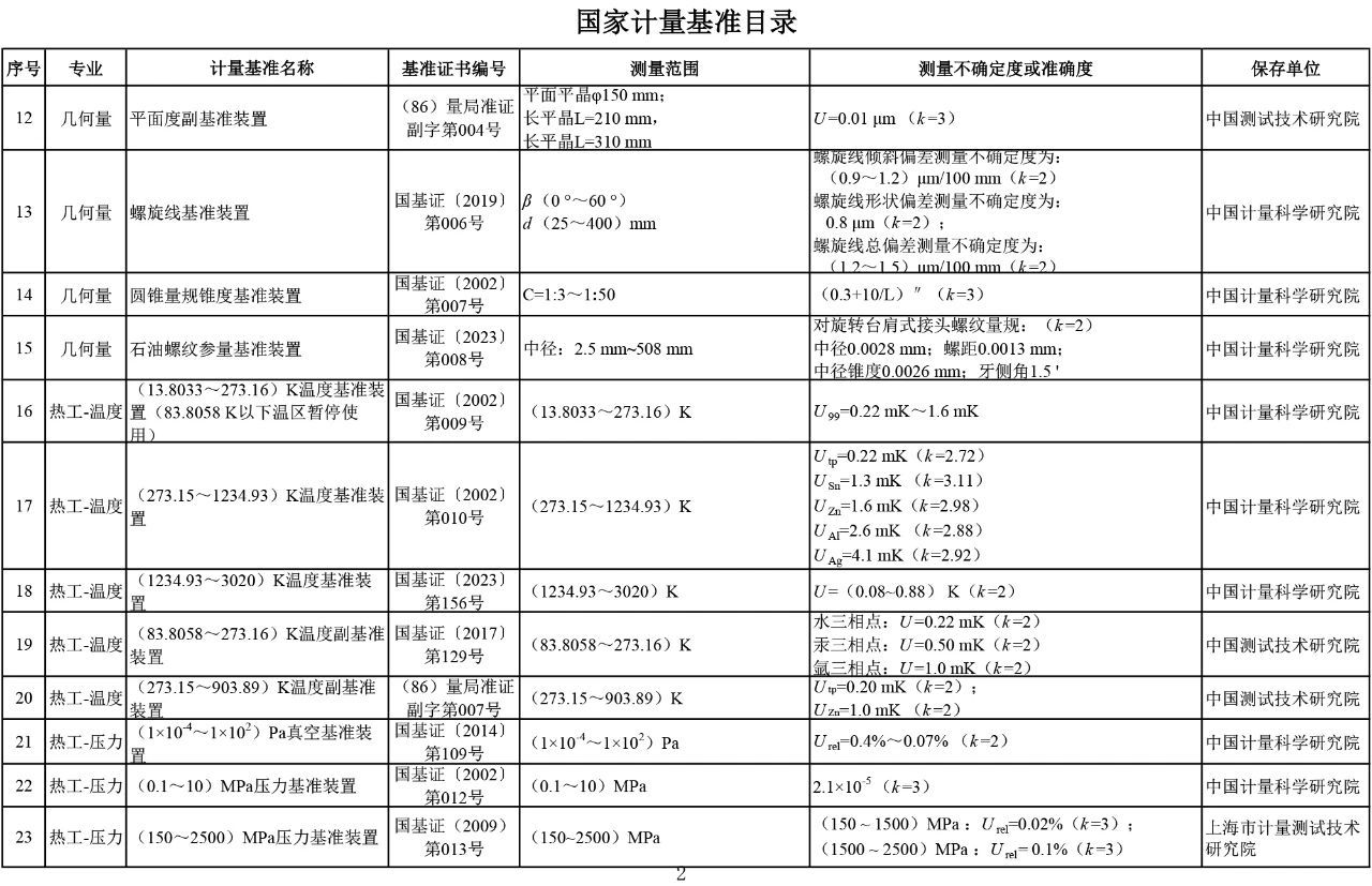 国家计量基准目录2.jpg