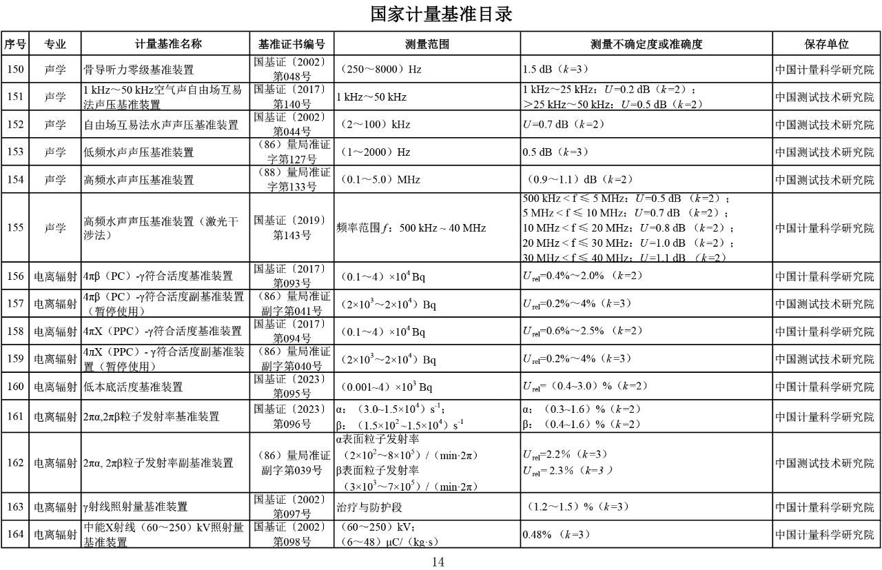 国家计量基准目录14.jpg