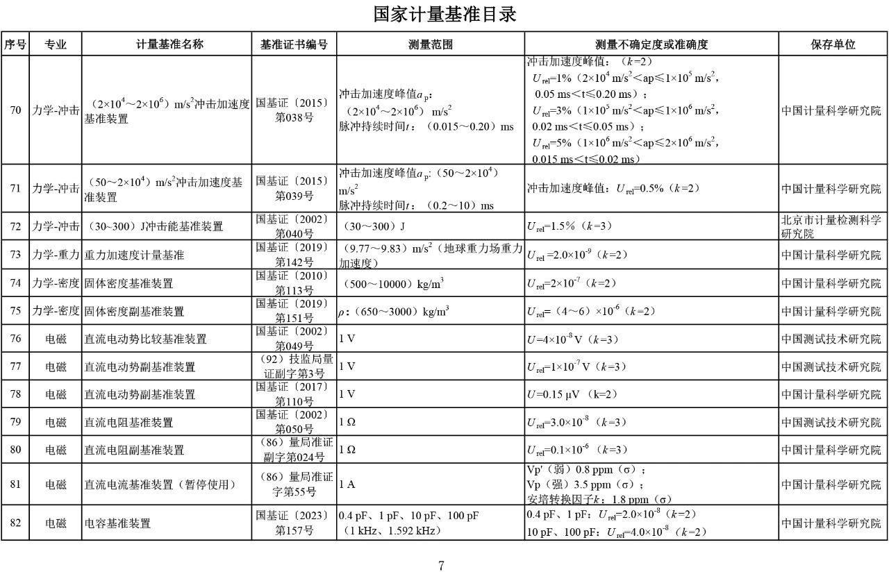 国家计量基准目录7.jpg