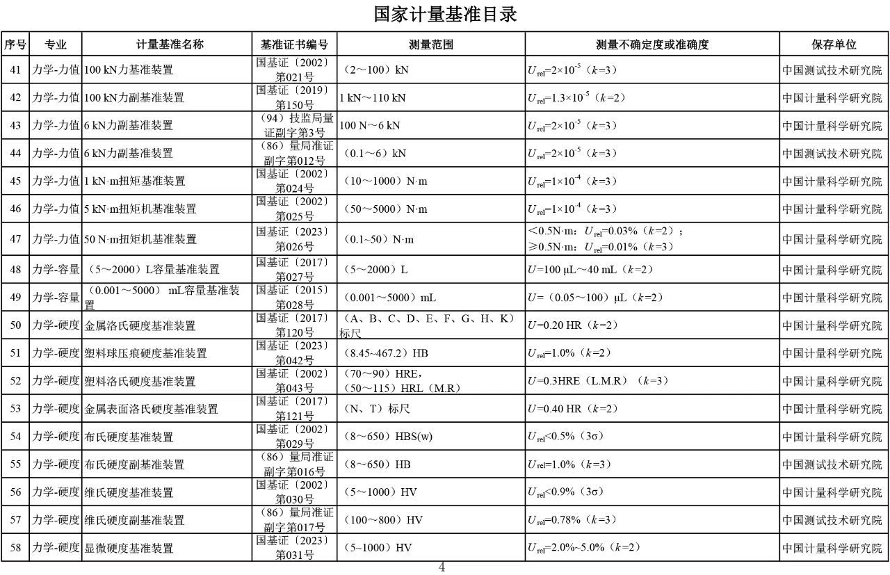 国家计量基准目录4.jpg