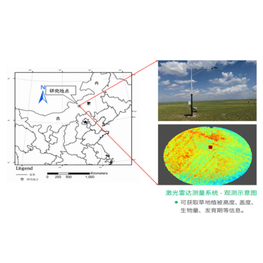 安尼莱锡林浩特草地-激光雷达 物候相机  气象要素监测子系统 土壤温度湿度监测子系统