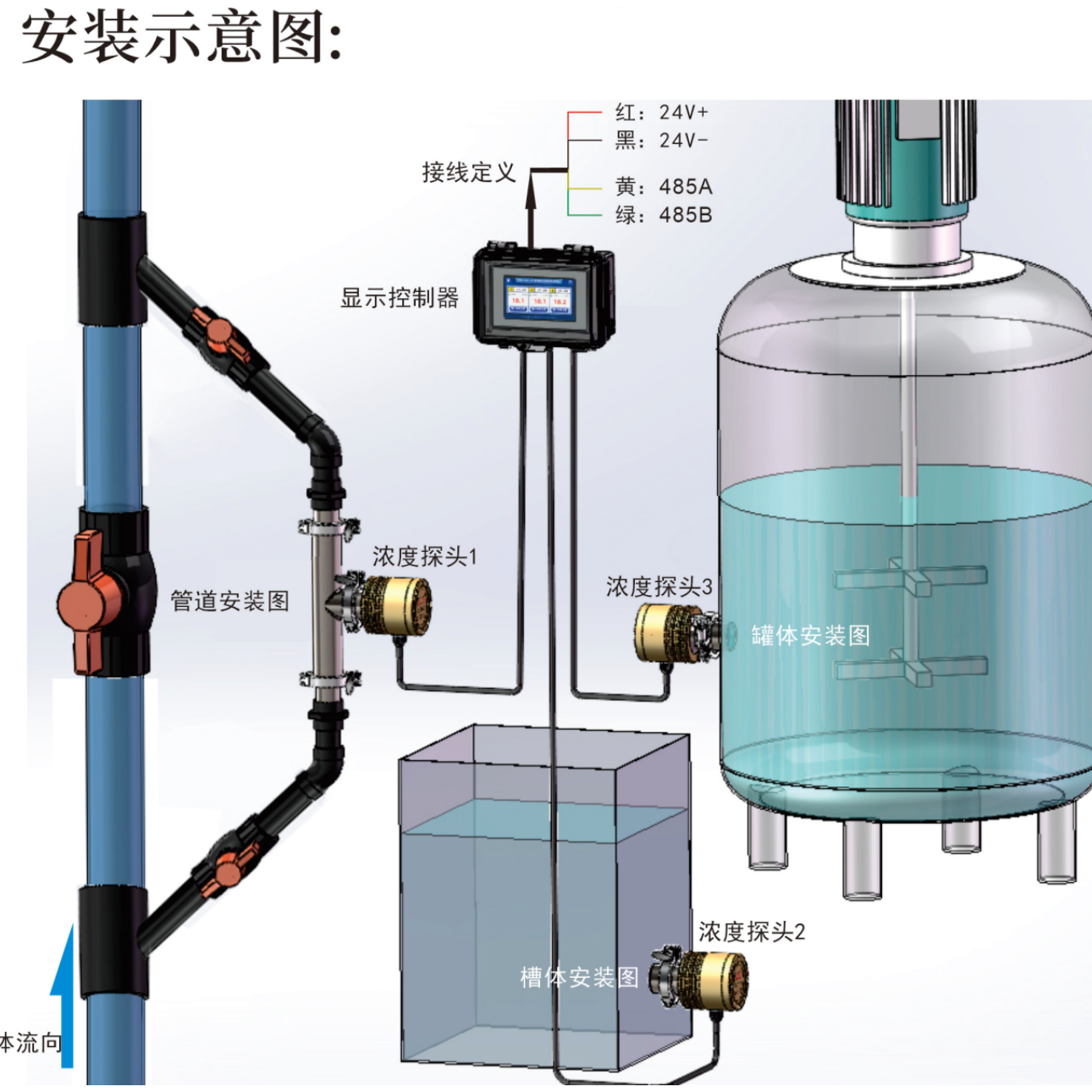 秒准MAYZUM钎焊剂溶液波美度在线检测仪MAY-2001DF