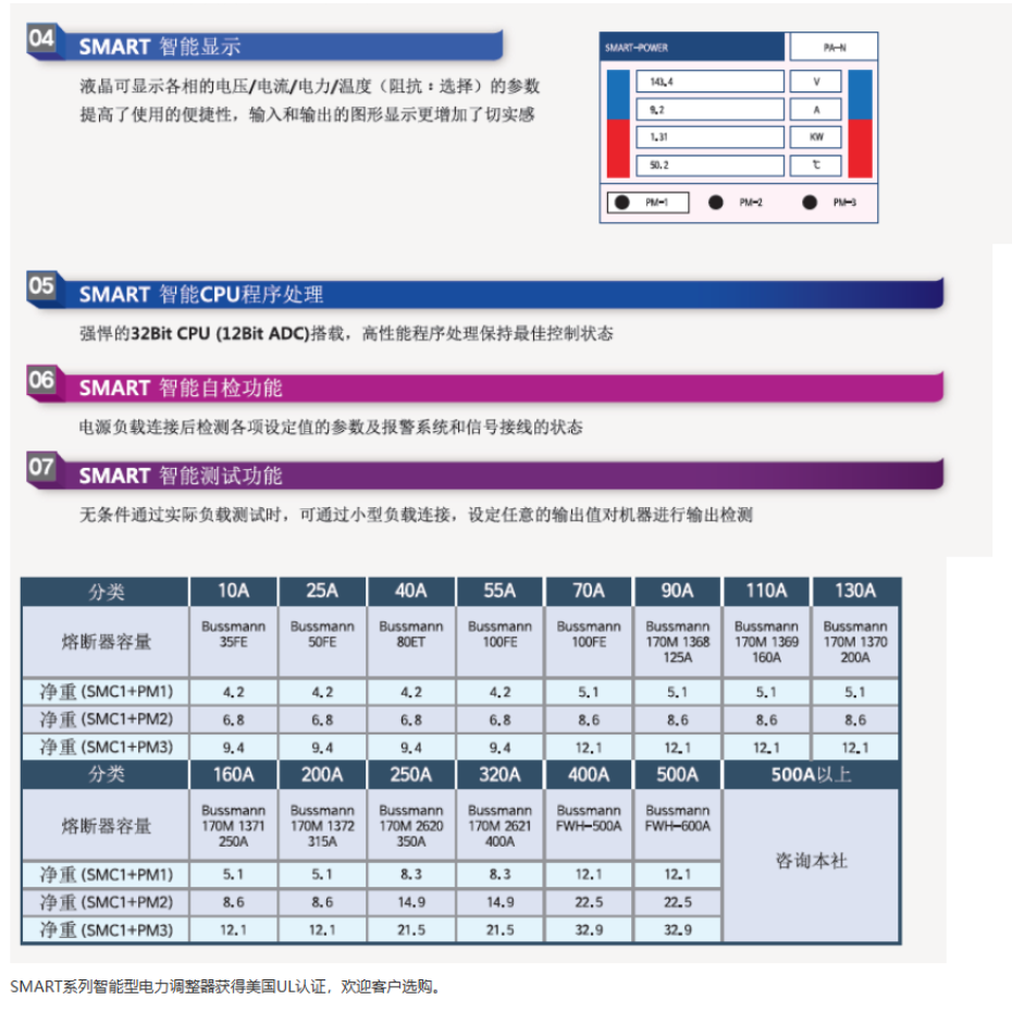 PARAENT 派立德 SMART智能型数字式电力调整器