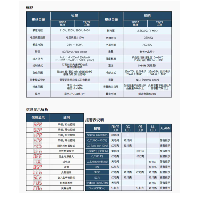  PARAENT 派立德 P-TYPE数字式电力调整器