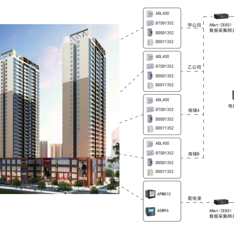 安科瑞 Acrel-3000 无线通信电能管理系统 企业节能减排实施方案