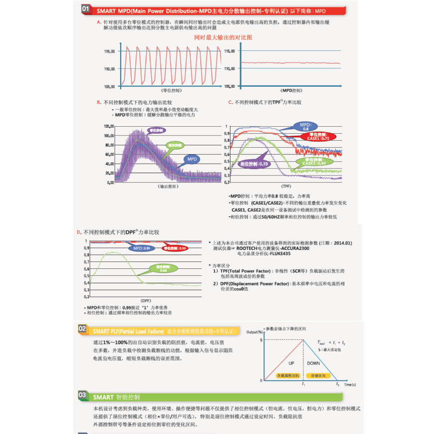 PARAENT 派立德 SMART智能型数字式电力调整器