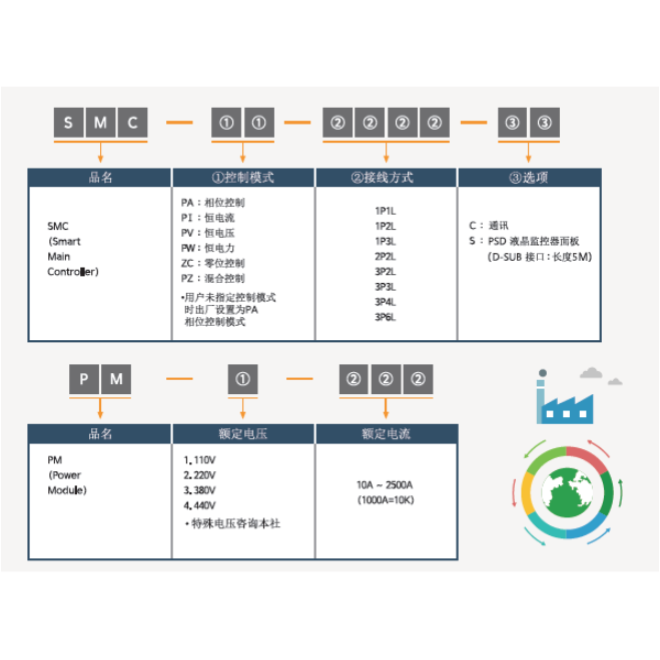 PARAENT 派立德 SMART智能型数字式电力调整器