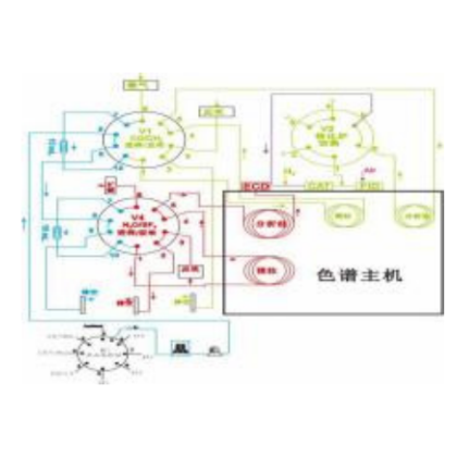 安尼莱 GHG3000 高精度温室气体浓度监测