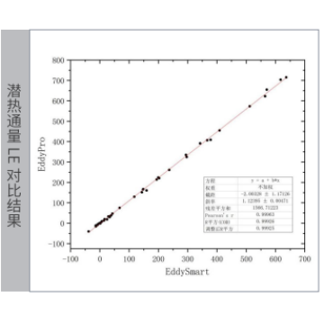 安尼莱 EddySmart 涡动相关数据处理软件