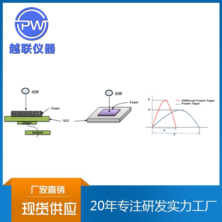 落球冲击吸能试验机PW-IR500/PW-IR1000越联PW