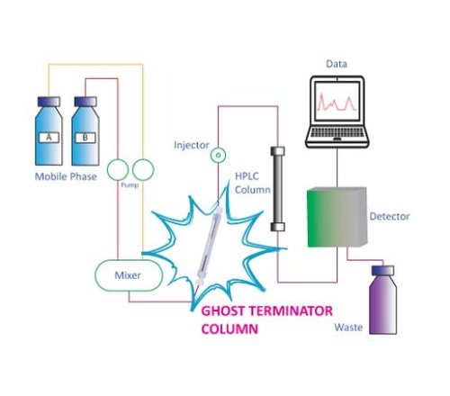 Ghost Terminator 鬼峰捕集柱