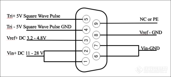 PIC_电气输入DB-9接线示意图.png