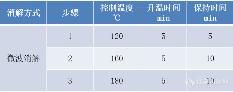 消解程序