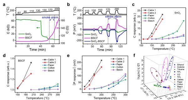 中国科大在多维探测和识别的气体传感器方面取得进展