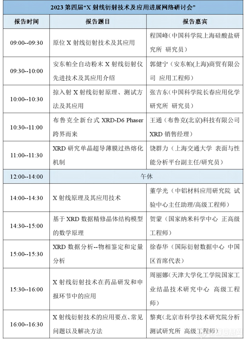 第四届X射线衍射技术及应用进展网络研讨会日程公布，报名进行中！