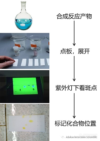 薄层色谱-质谱联用，30 秒即可获取质谱信息？——没错，这个真的可以有！