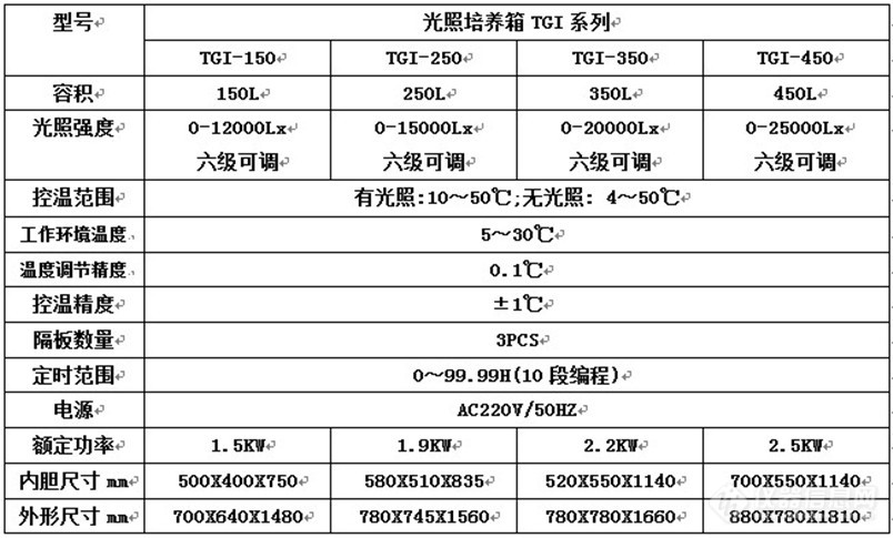 光照培养箱技术表格.jpg