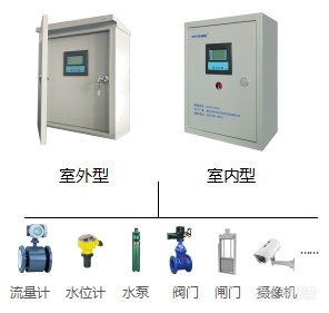 市电/太阳能供电型水资源监控终端机