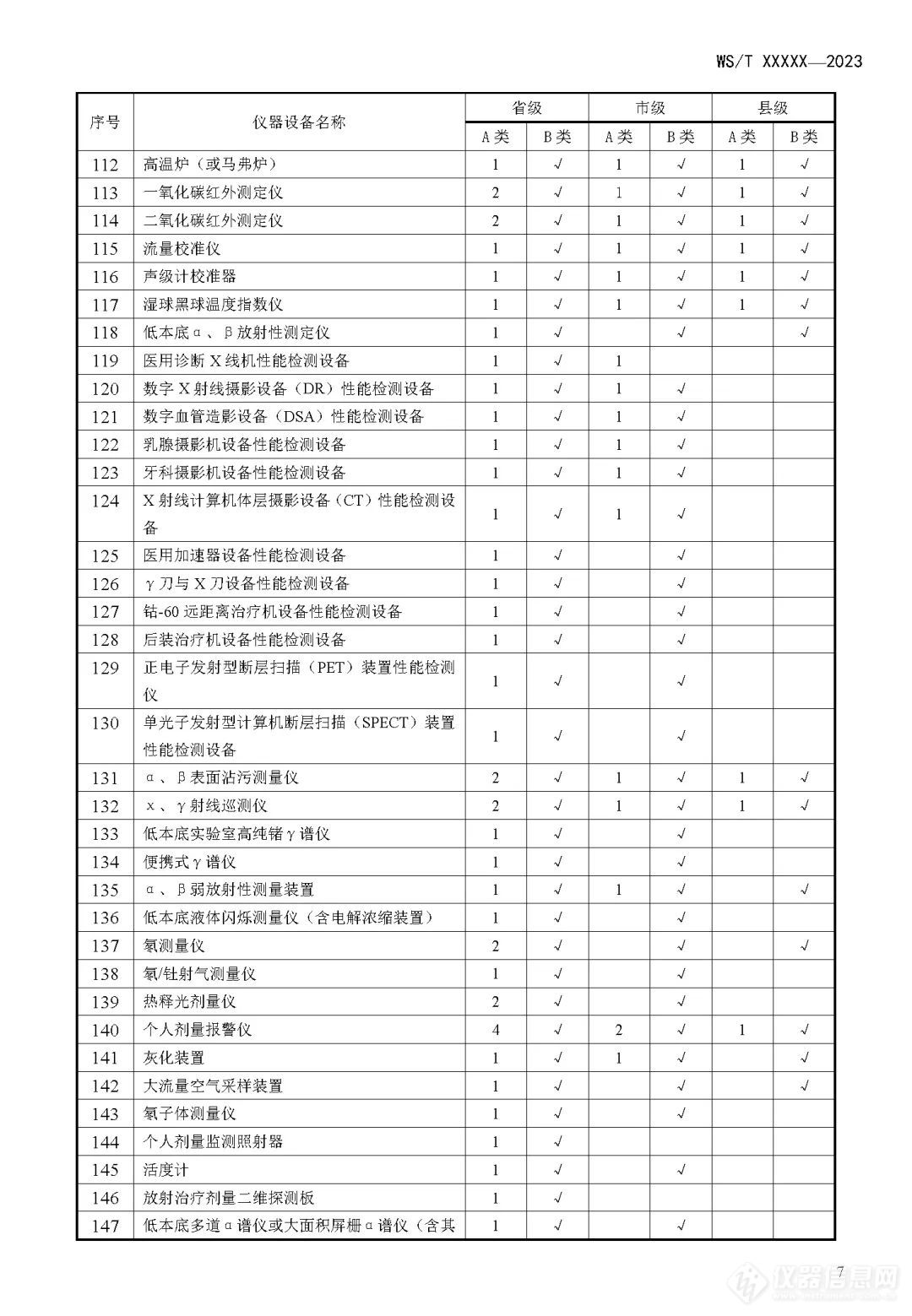 十余项质谱入选疾病预防控制中心建设和设备配置标准中！