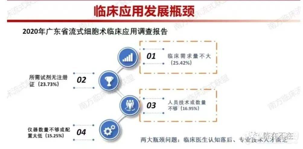 发光向左，荧光向右：微球流式荧光未来在何方？