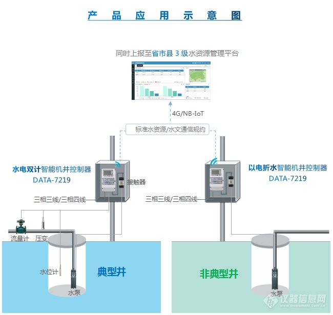 以电折水控制器应用示意