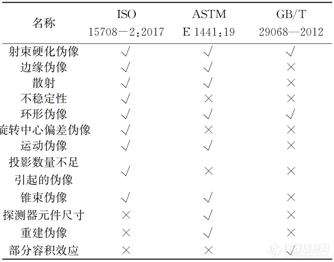 工业CT无损检测国内外标准对比分析