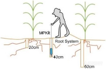 MPKit土壤水分速测仪