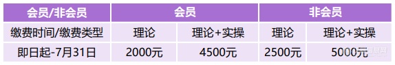 第三轮通知|第四届活细胞与超高分辨成像高级研讨会通知