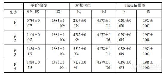 表2c